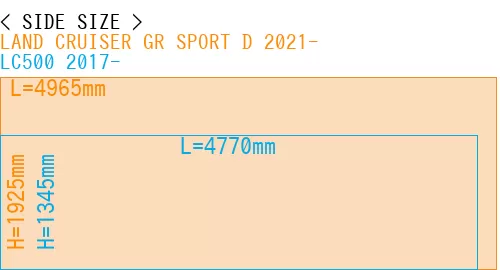 #LAND CRUISER GR SPORT D 2021- + LC500 2017-